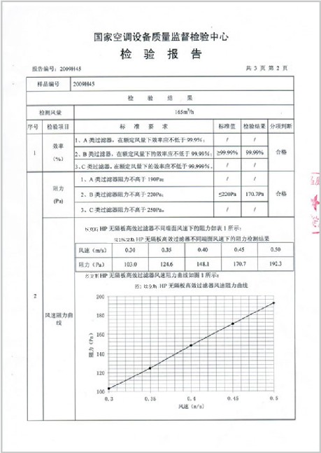 高效過(guò)濾器